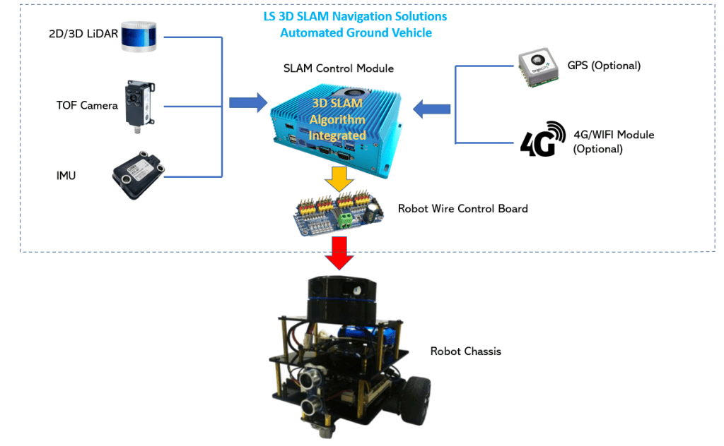 Leishen Intelligent System Co., Ltd - Leishen LiDAR - Home