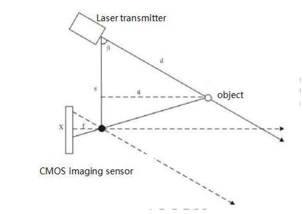 2D-LiDAR-Scanner – LS01B, für Indoor AGV und AMRs – Leishen LiDAR